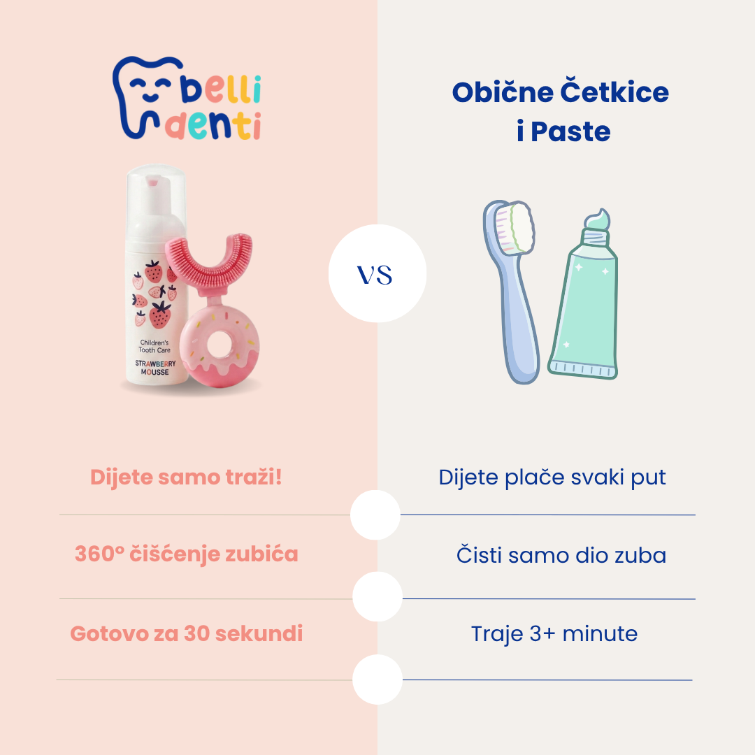 Belli Denti® Sada - zubná kefka a penivá zubná pasta